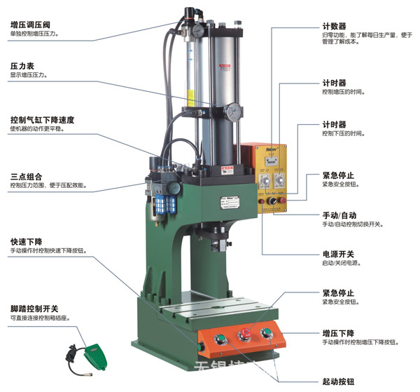 Shanghai air pressure machine factory, small air pressure