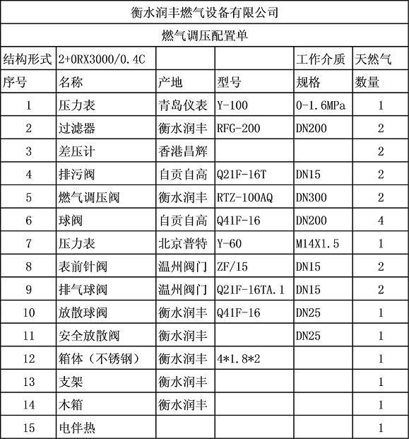 RX500/0.4C-M gas regulator cabinet Ruifeng country standard