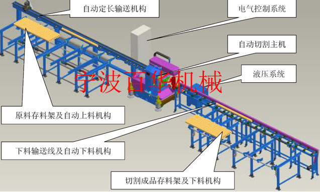 CTA系列数控切断坡口加工中心