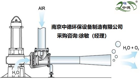 潜水射流式曝气机使用条件及性能特点