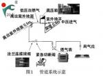 Yanzhou RTZ type pressure regulator Run Feng factory analysis pipeline group_Hengshui embellish abundant gas equipment co., LTD_Process-equips