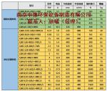 QJB型不锈钢潜水搅拌机适用环境及应用面积