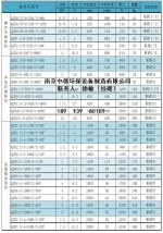 LFP潜水推进器及MA潜水搅拌机选型询价须知