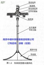 双曲面搅拌机批发供应商及性能特点_Nanjing sino-german environmental protection equipment manufacturing co., LTD_Process-equips